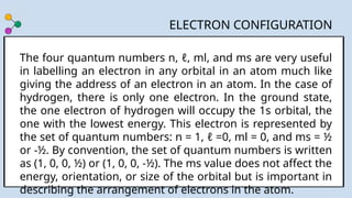 Electronic-configuration for last term .pptx