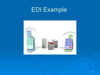 ELECTRONIC DATA INTERCHANGE | PPT