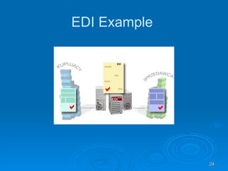 ELECTRONIC DATA INTERCHANGE | PPT
