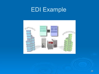 ELECTRONIC DATA INTERCHANGE | PPT