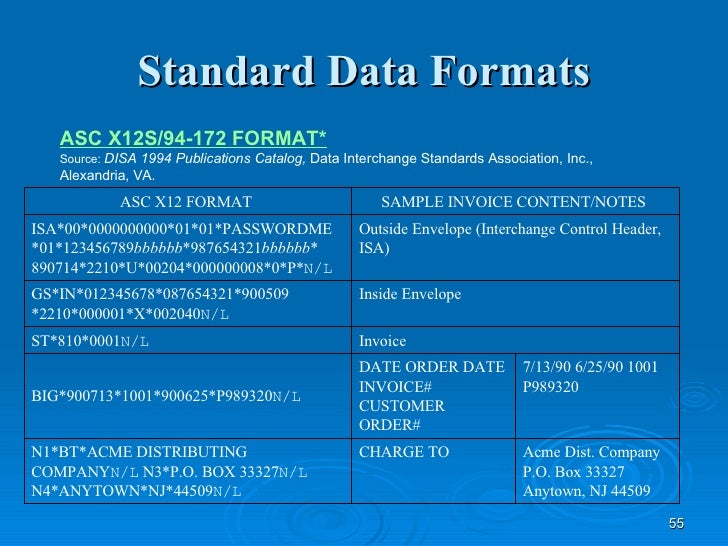electronic data interchange interchange format