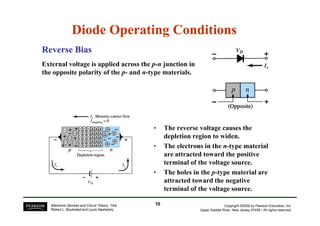 Diode Operating Conditions 
Reverse Bias 
External voltage is applied across the p-n junction in 
the opposite polarity of the p- and n-type materials. 
Copyright ©2009 by Pearson Education, Inc. 
Upper Saddle River, New Jersey 07458 • All rights reserved. 
Electronic Devices and Circuit Theory, 10/e 
Robert L. Boylestad and Louis Nashelsky 
• The reverse voltage causes the 
depletion region to widen. 
• The electrons in the n-type material 
are attracted toward the positive 
terminal of the voltage source. 
• The holes in the p-type material are 
attracted toward the negative 
terminal of the voltage source. 
10 
 