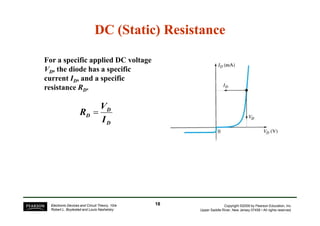 DC (Static) Resistance 
For a specific applied DC voltage 
VD, the diode has a specific 
current ID, and a specific 
resistance RD. 
D 
D 
V 
R = 
Copyright ©2009 by Pearson Education, Inc. 
Upper Saddle River, New Jersey 07458 • All rights reserved. 
D 
I 
Electronic Devices and Circuit Theory, 10/e 
Robert L. Boylestad and Louis Nashelsky 
18 
 