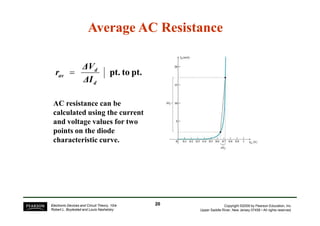 Average AC Resistance 
pt. to pt. 
d 
V 
d 
r = 
av 
I 
AC resistance can be 
calculated using the current 
Copyright ©2009 by Pearson Education, Inc. 
Upper Saddle River, New Jersey 07458 • All rights reserved. 
and voltage values for two 
points on the diode 
characteristic curve. 
Electronic Devices and Circuit Theory, 10/e 
Robert L. Boylestad and Louis Nashelsky 
20 
 