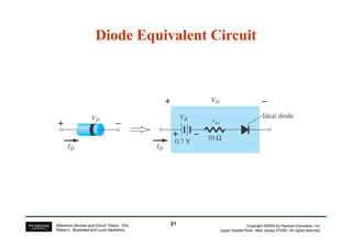 Diode Equivalent Circuit 
Copyright ©2009 by Pearson Education, Inc. 
Upper Saddle River, New Jersey 07458 • All rights reserved. 
Electronic Devices and Circuit Theory, 10/e 
Robert L. Boylestad and Louis Nashelsky 
21 
 