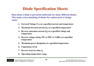 Diode Specification Sheets 
Data about a diode is presented uniformly for many different diodes. 
This makes cross-matching of diodes for replacement or design 
easier. 
1. Forward Voltage (VF) at a specified current and temperature 
2. Maximum forward current (IF) at a specified temperature 
3. Reverse saturation current (IR) at a specified voltage and 
temperature 
4. Reverse voltage rating, PIV or PRV or V(BR), at a specified 
5. Maximum power dissipation at a specified temperature 
6. Capacitance levels 
7. Reverse recovery time, trr 
8. Operating temperature range 
Copyright ©2009 by Pearson Education, Inc. 
Upper Saddle River, New Jersey 07458 • All rights reserved. 
temperature 
Electronic Devices and Circuit Theory, 10/e 
Robert L. Boylestad and Louis Nashelsky 
24 
 