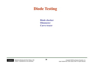 Diode Testing 
Diode checker 
Ohmmeter 
Curve tracer 
Copyright ©2009 by Pearson Education, Inc. 
Upper Saddle River, New Jersey 07458 • All rights reserved. 
Electronic Devices and Circuit Theory, 10/e 
Robert L. Boylestad and Louis Nashelsky 
26 
 