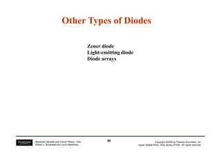 Other Types of Diodes 
Zener diode 
Light-emitting diode 
Diode arrays 
Copyright ©2009 by Pearson Education, Inc. 
Upper Saddle River, New Jersey 07458 • All rights reserved. 
Electronic Devices and Circuit Theory, 10/e 
Robert L. Boylestad and Louis Nashelsky 
30 
 