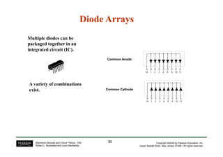 Multiple diodes can be 
packaged together in an 
integrated circuit (IC). 
Diode Arrays 
Common Anode 
Copyright ©2009 by Pearson Education, Inc. 
Upper Saddle River, New Jersey 07458 • All rights reserved. 
Electronic Devices and Circuit Theory, 10/e 
Robert L. Boylestad and Louis Nashelsky 
Common Cathode 
A variety of combinations 
exist. 
33 
