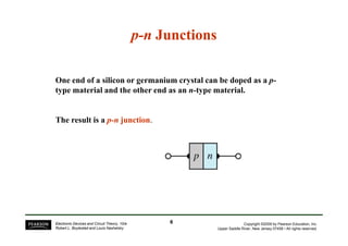 p-n Junctions 
One end of a silicon or germanium crystal can be doped as a p-type 
material and the other end as an n-type material. 
The result is a p-n junction. 
Copyright ©2009 by Pearson Education, Inc. 
Upper Saddle River, New Jersey 07458 • All rights reserved. 
Electronic Devices and Circuit Theory, 10/e 
Robert L. Boylestad and Louis Nashelsky 
6 
 
