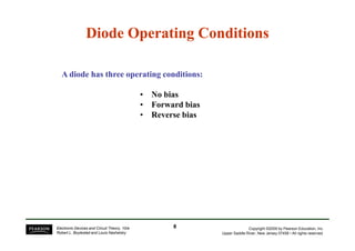 Diode Operating Conditions 
A diode has three operating conditions: 
• No bias 
• Forward bias 
• Reverse bias 
Copyright ©2009 by Pearson Education, Inc. 
Upper Saddle River, New Jersey 07458 • All rights reserved. 
Electronic Devices and Circuit Theory, 10/e 
Robert L. Boylestad and Louis Nashelsky 
8 
 