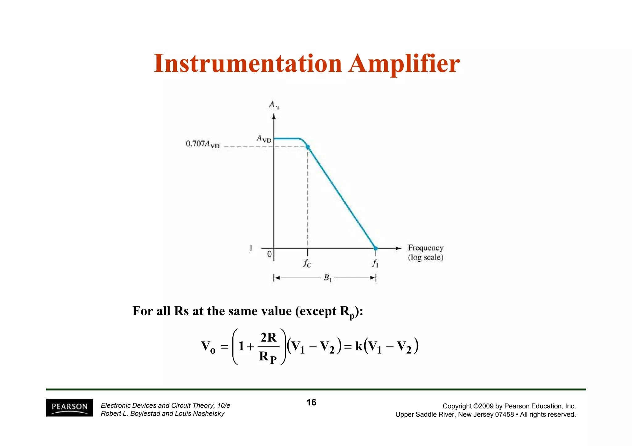 Instrumentation Amplifier 
Copyright ©2009 by Pearson Education, Inc. 
2R 
 
 
= + 
1 V − = −   
o V V k V V 
Upper Saddle River, New Jersey 07458 • All rights reserved. 
For all Rs at the same value (except Rp): 
Electronic Devices and Circuit Theory, 10/e 
Robert L. Boylestad and Louis Nashelsky 
( 1 2 ) ( 1 2 ) 
P 
R 
 
 
  
 
 
16 
 