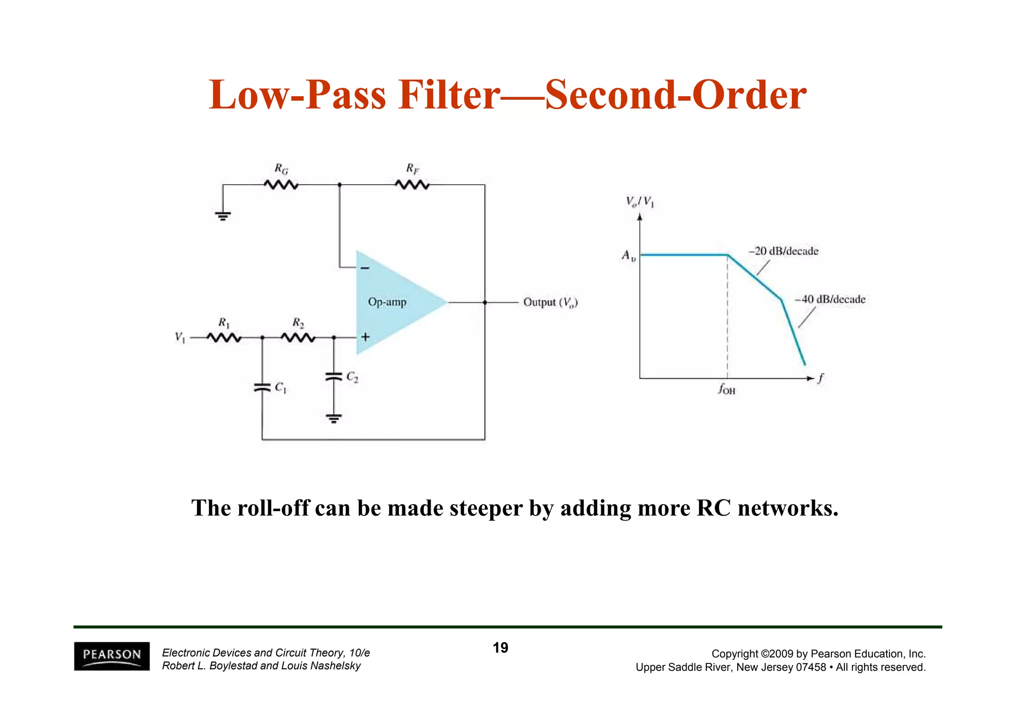 Low-Pass Filter——Second-Order 
The roll-off can be made steeper by adding more RC networks. 
Copyright ©2009 by Pearson Education, Inc. 
Upper Saddle River, New Jersey 07458 • All rights reserved. 
Electronic Devices and Circuit Theory, 10/e 
Robert L. Boylestad and Louis Nashelsky 
19 
 