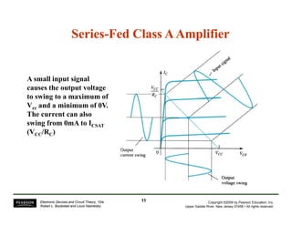 Series-Fed Class A Amplifier 
A small input signal 
causes the output voltage 
to swing to a maximum of 
Vcc and a minimum of 0V. 
The current can also 
swing from 0mA to ICSAT 
(VCC/RC) 
Copyright ©2009 by Pearson Education, Inc. 
Upper Saddle River, New Jersey 07458 • All rights reserved. 
Electronic Devices and Circuit Theory, 10/e 
Robert L. Boylestad and Louis Nashelsky 
11 
 
