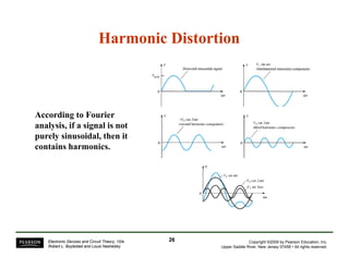 Harmonic Distortion 
According to Fourier 
analysis, if a signal is not 
purely sinusoidal, then it 
contains harmonics. 
Copyright ©2009 by Pearson Education, Inc. 
Upper Saddle River, New Jersey 07458 • All rights reserved. 
Electronic Devices and Circuit Theory, 10/e 
Robert L. Boylestad and Louis Nashelsky 
26 
 