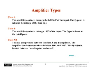 Amplifier Types 
Class A 
The amplifier conducts through the full 360° of the input. The Q-point is 
set near the middle of the load line. 
Class B 
The amplifier conducts through 180° of the input. The Q-point is set at 
the cutoff point. 
Class AB 
This is a compromise between the class A and B amplifiers. The 
amplifier conducts somewhere between 180° and 360° . The Q-point is 
located between the mid-point and cutoff. 
more…… 
Copyright ©2009 by Pearson Education, Inc. 
Upper Saddle River, New Jersey 07458 • All rights reserved. 
Electronic Devices and Circuit Theory, 10/e 
Robert L. Boylestad and Louis Nashelsky 
3 
 
