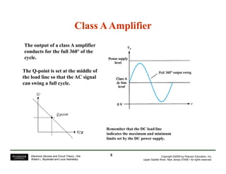Class A Amplifier 
The output of a class A amplifier 
conducts for the full 360° of the 
cycle. 
The Q-point is set at the middle of 
the load line so that the AC signal 
can swing a full cycle. 
Remember that the DC load line 
indicates the maximum and minimum 
limits set by the DC power supply. 
Copyright ©2009 by Pearson Education, Inc. 
Upper Saddle River, New Jersey 07458 • All rights reserved. 
Electronic Devices and Circuit Theory, 10/e 
Robert L. Boylestad and Louis Nashelsky 
5 
 