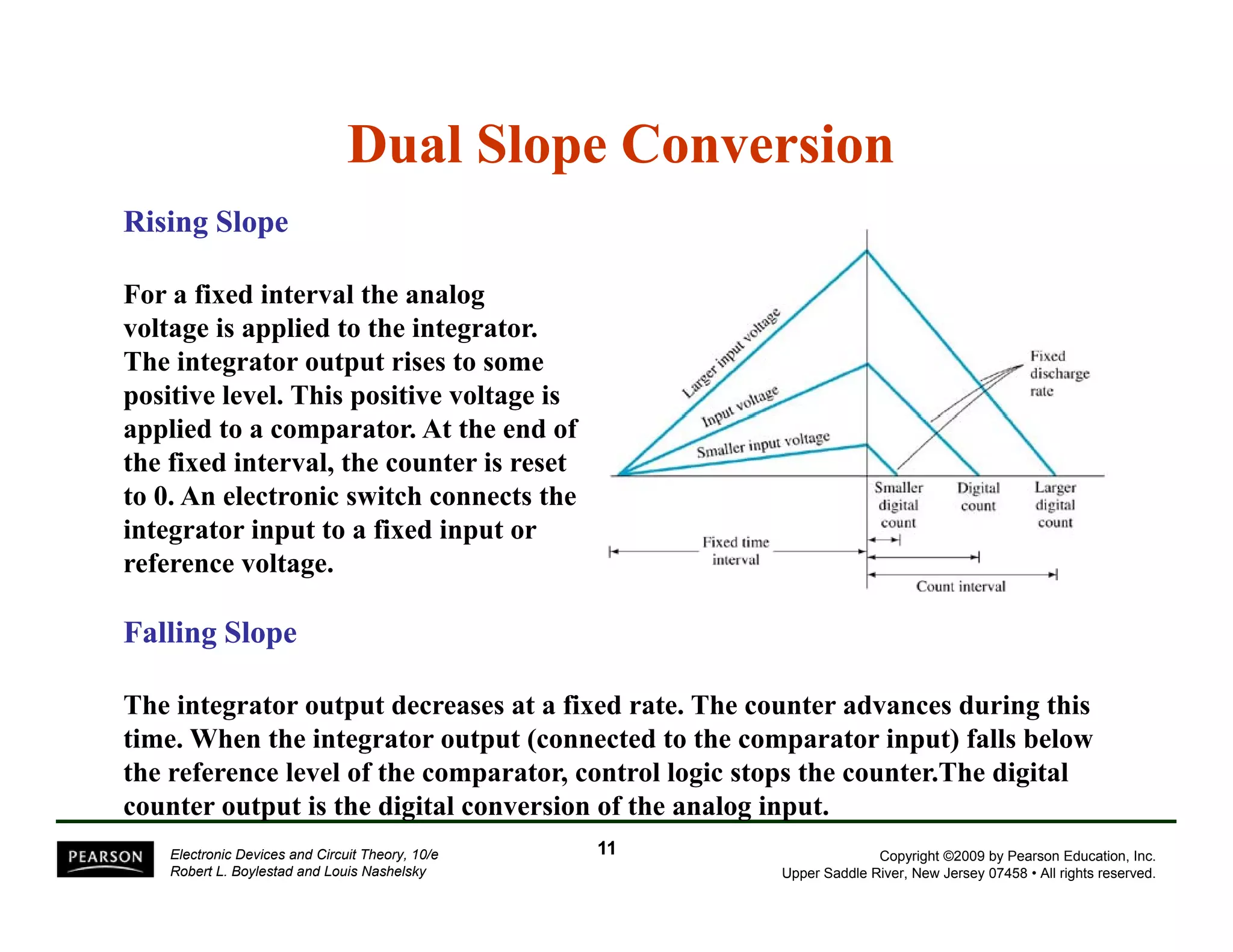 Dual Slope Conversion 
Rising Slope 
For a fixed interval the analog 
voltage is applied to the integrator. 
The integrator output rises to some 
positive level. This positive voltage is 
applied to a comparator. At the end of 
the fixed interval, the counter is reset 
to 0. An electronic switch connects the 
integrator input to a fixed input or 
reference voltage. 
Falling Slope 
The integrator output decreases at a fixed rate. The counter advances during this 
time. When the integrator output (connected to the comparator input) falls below 
the reference level of the comparator comparator, control logic stops the counter counter.The digital 
counter output is the digital conversion of the analog input. 
Copyright ©2009 by Pearson Education, Inc. 
Upper Saddle River, New Jersey 07458 • All rights reserved. 
Electronic Devices and Circuit Theory, 10/e 
Robert L. Boylestad and Louis Nashelsky 
11 
 