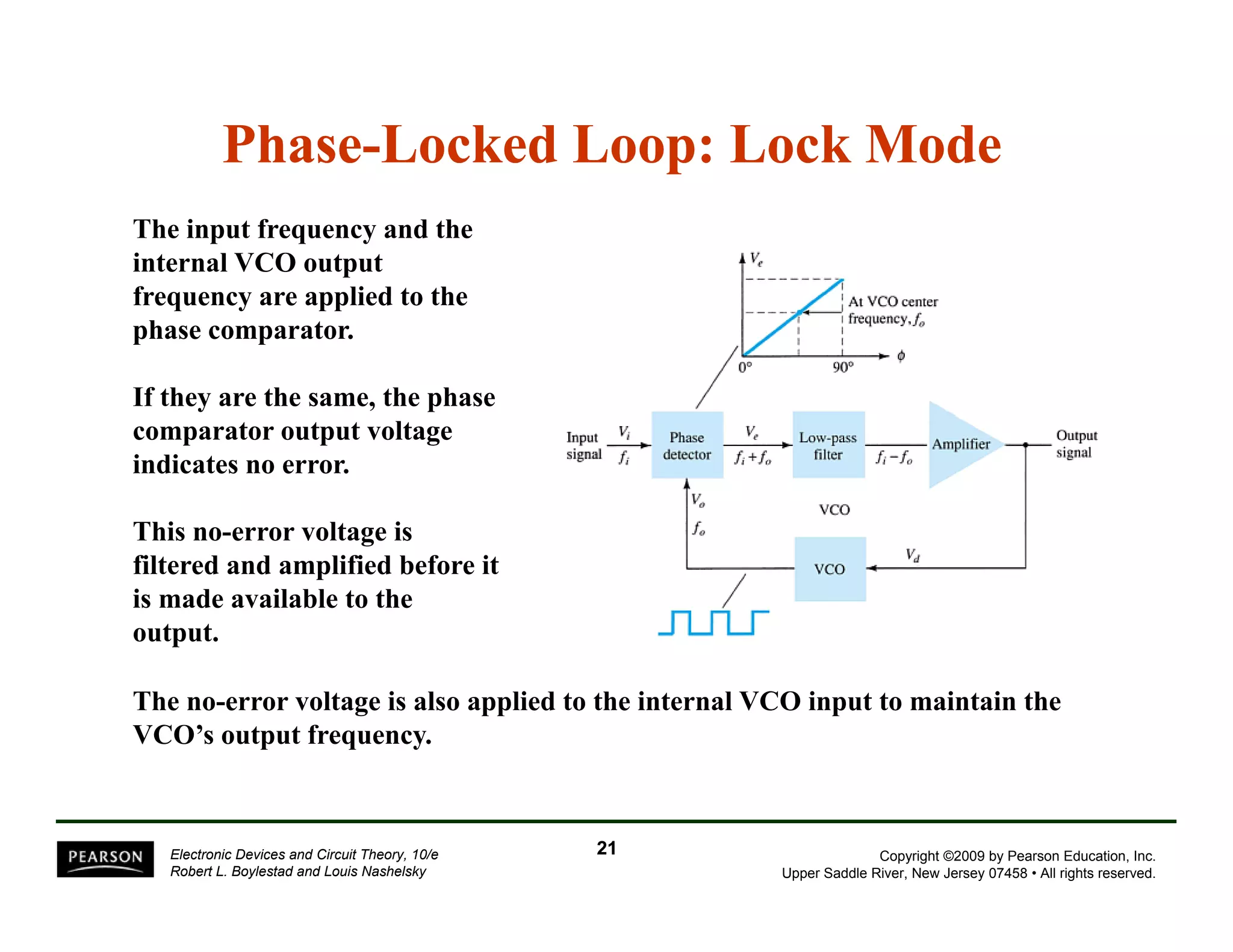 Phase-Locked Loop: Lock Mode 
The input frequency and the 
internal VCO output 
frequency are applied to the 
phase comparator. 
If they are the same, the phase 
comparator output voltage 
indicates no error. 
This no-error voltage is 
filtered and amplified before it 
is made available to the 
output. 
The no-error voltage is also applied to the internal VCO input to maintain the 
VCO’s output frequency. 
Copyright ©2009 by Pearson Education, Inc. 
Upper Saddle River, New Jersey 07458 • All rights reserved. 
Electronic Devices and Circuit Theory, 10/e 
Robert L. Boylestad and Louis Nashelsky 
21 
 