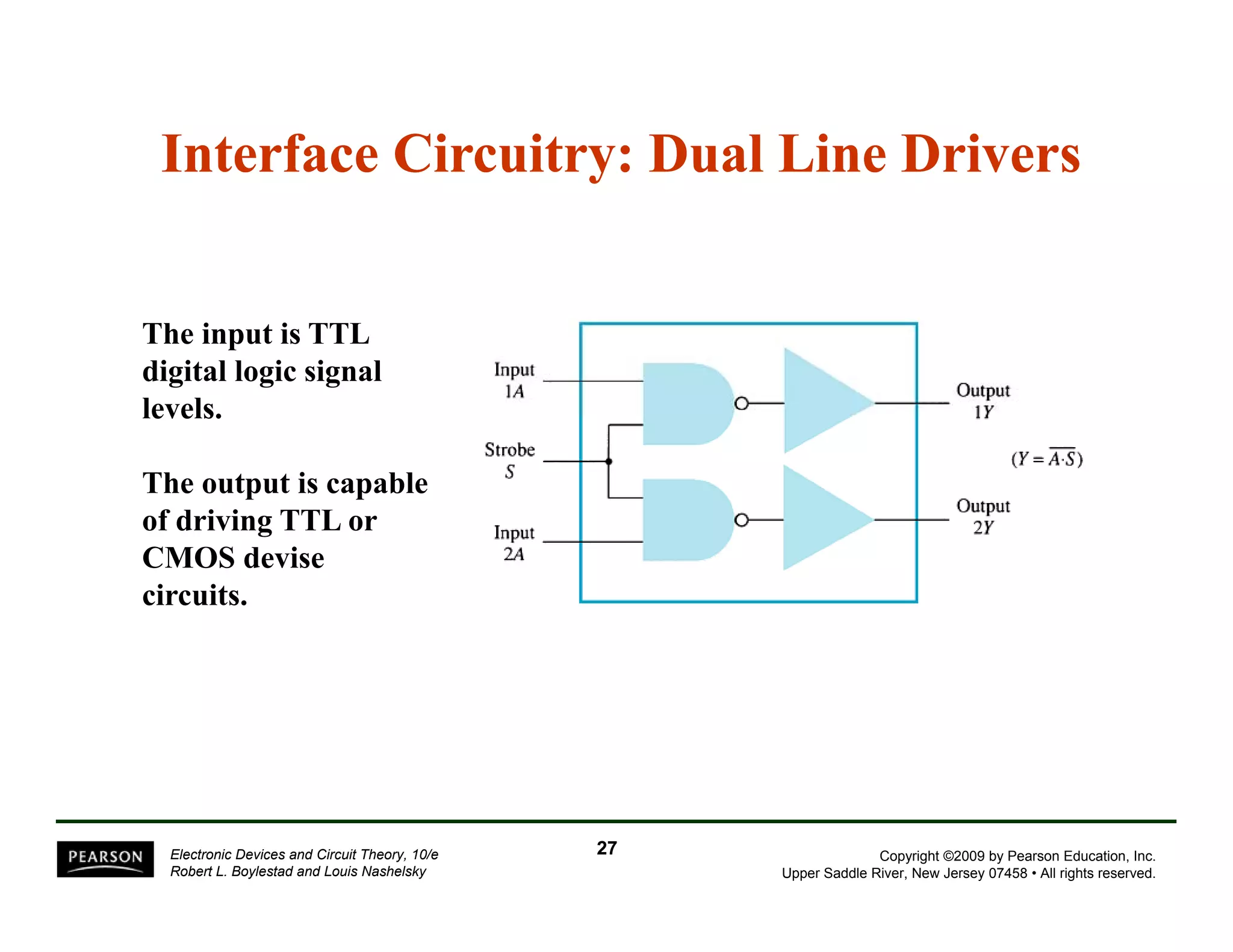 Interface Circuitry: Dual Line Drivers 
The input is TTL 
digital logic signal 
levels. 
The output is capable 
of driving TTL or 
CMOS devise 
circuits. 
Copyright ©2009 by Pearson Education, Inc. 
Upper Saddle River, New Jersey 07458 • All rights reserved. 
Electronic Devices and Circuit Theory, 10/e 
Robert L. Boylestad and Louis Nashelsky 
27 
 