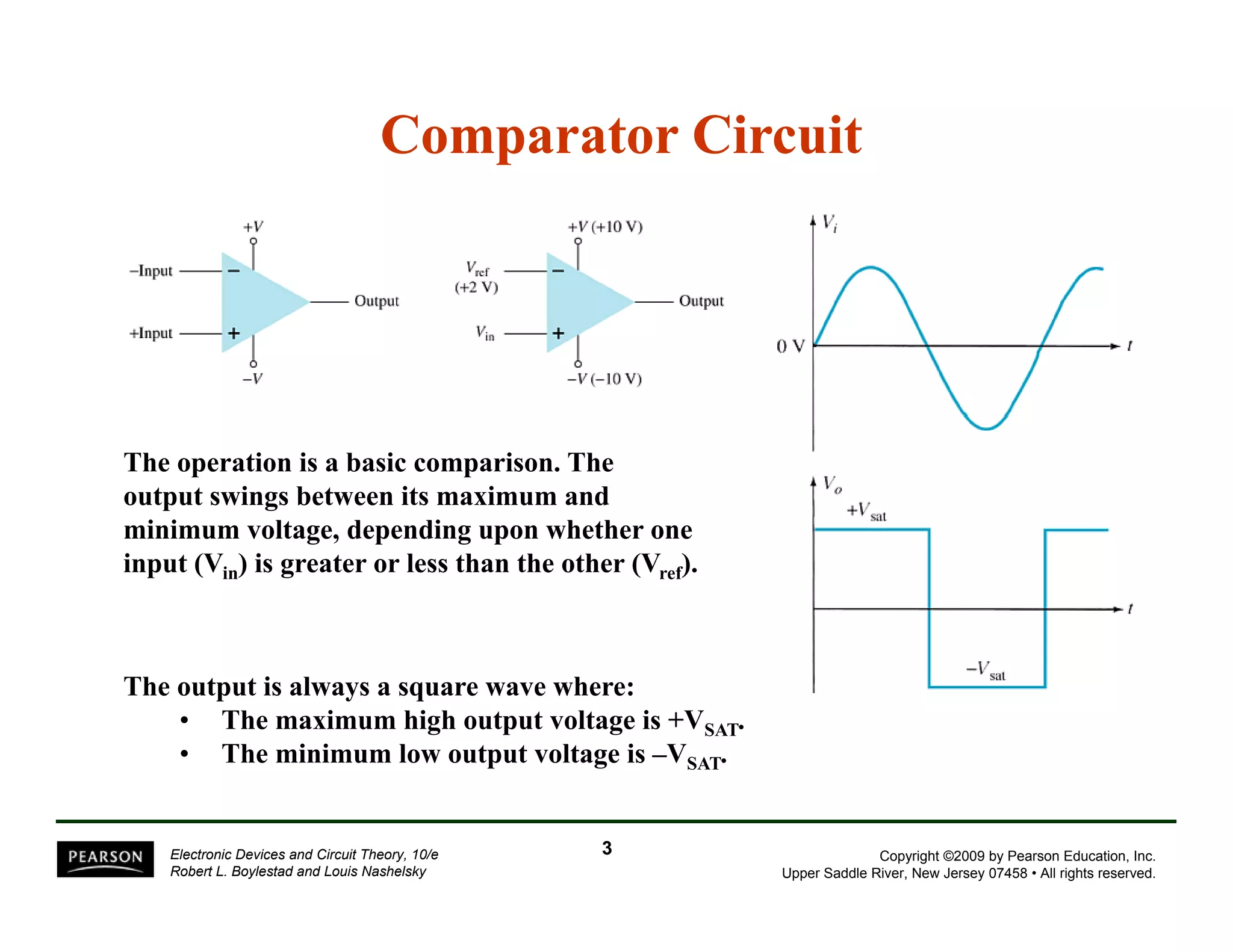 Comparator Circuit 
The operation is a basic comparison. The 
output swings between its maximum and 
minimum voltage, depending upon whether one 
input (Vin) is greater or less than the other (Vref). 
The output is always a square wave where: 
• The maximum high output voltage is +VSAT. 
• The minimum low output voltage is –VSAT. 
Copyright ©2009 by Pearson Education, Inc. 
Upper Saddle River, New Jersey 07458 • All rights reserved. 
Electronic Devices and Circuit Theory, 10/e 
Robert L. Boylestad and Louis Nashelsky 
3 
 
