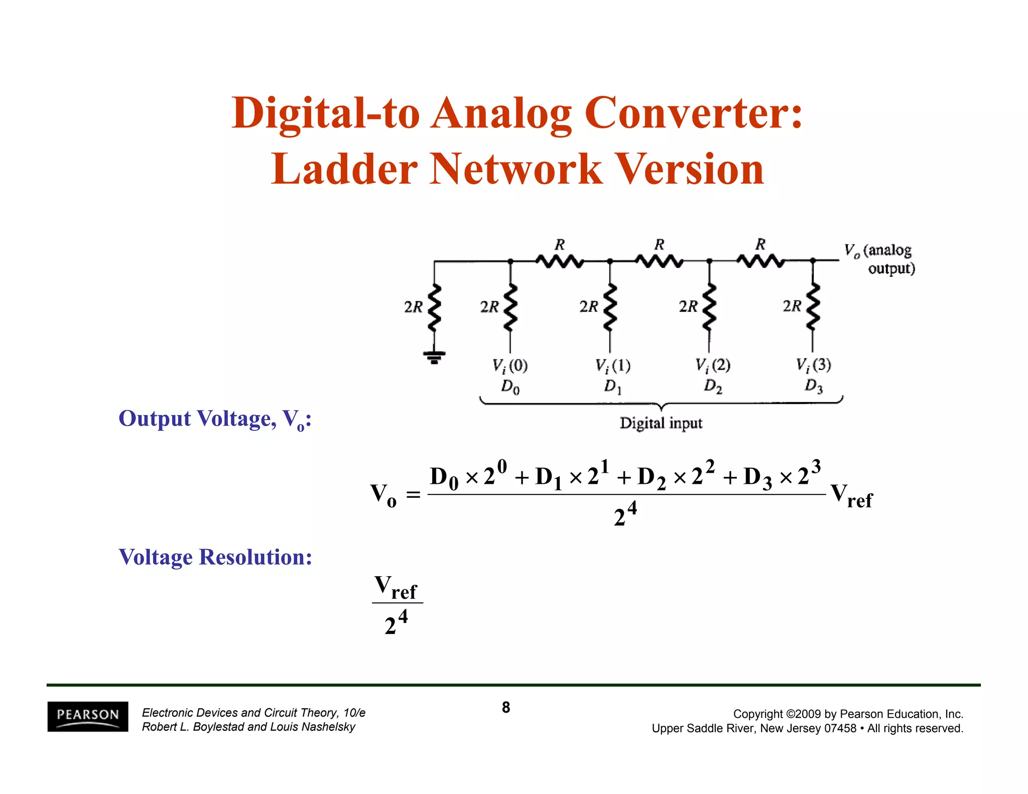 Digital-to Analog Converter: 
Ladder Network Version 
Output Voltage, Vo: 
3 
D 2 D 2 D 2 D 2 
3 
2 
2 
4 ref 
1 
1 
0 
0 
o V 
2 
V 
× + × + × + × 
= 
ref 
2 
4 
V 
Voltage Resolution: 
Copyright ©2009 by Pearson Education, Inc. 
Upper Saddle River, New Jersey 07458 • All rights reserved. 
Electronic Devices and Circuit Theory, 10/e 
Robert L. Boylestad and Louis Nashelsky 
8 
 