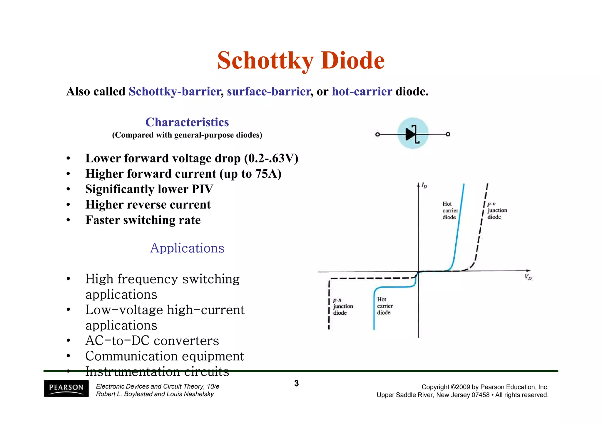 Schottky Diode 
Also called Schottky-barrier, surface-barrier, or hot-carrier diode. 
Characteristics 
(Compared with general-purpose diodes) 
• Lower forward voltage drop (0.2-.63V) 
• Higher forward current (up to 75A) 
• Significantly lower PIV 
• Higher reverse current 
Faster switching rate 
Copyright ©2009 by Pearson Education, Inc. 
Upper Saddle River, New Jersey 07458 • All rights reserved. 
Electronic Devices and Circuit Theory, 10/e 
Robert L. Boylestad and Louis Nashelsky 
• AAAAAAAApppppppppppppppplllllllliiiiiiiiccccccccaaaaaaaattttttttiiiiiiiioooooooonnnnnnnnssssssss 
• HHHHiiiigggghhhh ffffrrrreeeeqqqquuuueeeennnnccccyyyy sssswwwwiiiittttcccchhhhiiiinnnngggg 
aaaapppppppplllliiiiccccaaaattttiiiioooonnnnssss 
• LLLLoooowwww--vvvvoooollllttttaaaaggggeeee hhhhiiiigggghhhh-ccccuuuurrrrrrrreeeennnntttt 
aaaapppppppplllliiiiccccaaaattttiiiioooonnnnssss 
• AAAACCCC-ttttoooo-DDDDCCCC ccccoooonnnnvvvveeeerrrrtttteeeerrrrssss 
• CCCCoooommmmmmmmuuuunnnniiiiccccaaaattttiiiioooonnnn eeeeqqqquuuuiiiippppmmmmeeeennnntttt 
• IIIInnnnssssttttrrrruuuummmmeeeennnnttttaaaattttiiiioooonnnn cccciiiirrrrccccuuuuiiiittttssss 
3 
 
