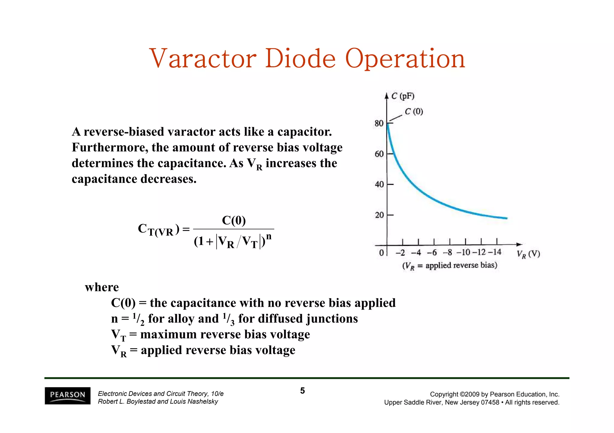 Varactor VVVVVVVaaaaaaarrrrrrraaaaaaaccccccctttttttooooooorrrrrrr DDDDDDDDiiiiiiiiooooooooddddddddeeeeeeee OOOOOOOOppppppppeeeeeeeerrrrrrrraaaaaaaattttttttiiiiiiiioooooooonnnnnnnn 
A reverse-biased varactor acts like a capacitor. 
Furthermore, the amount of reverse bias voltage 
determines the capacitance. As VR increases the 
capacitance decreases. 
C(0) 
Copyright ©2009 by Pearson Education, Inc. 
C(0) = the capacitance with no reverse bias applied 
n = 1/2 for alloy and 1/3 for diffused junctions 
VT = maximum reverse bias voltage 
VR = applied reverse bias voltage 
Upper Saddle River, New Jersey 07458 • All rights reserved. 
where 
Electronic Devices and Circuit Theory, 10/e 
Robert L. Boylestad and Louis Nashelsky 
n 
R T 
T(VR 
(1 V V ) 
C ) 
+ 
= 
5 
 