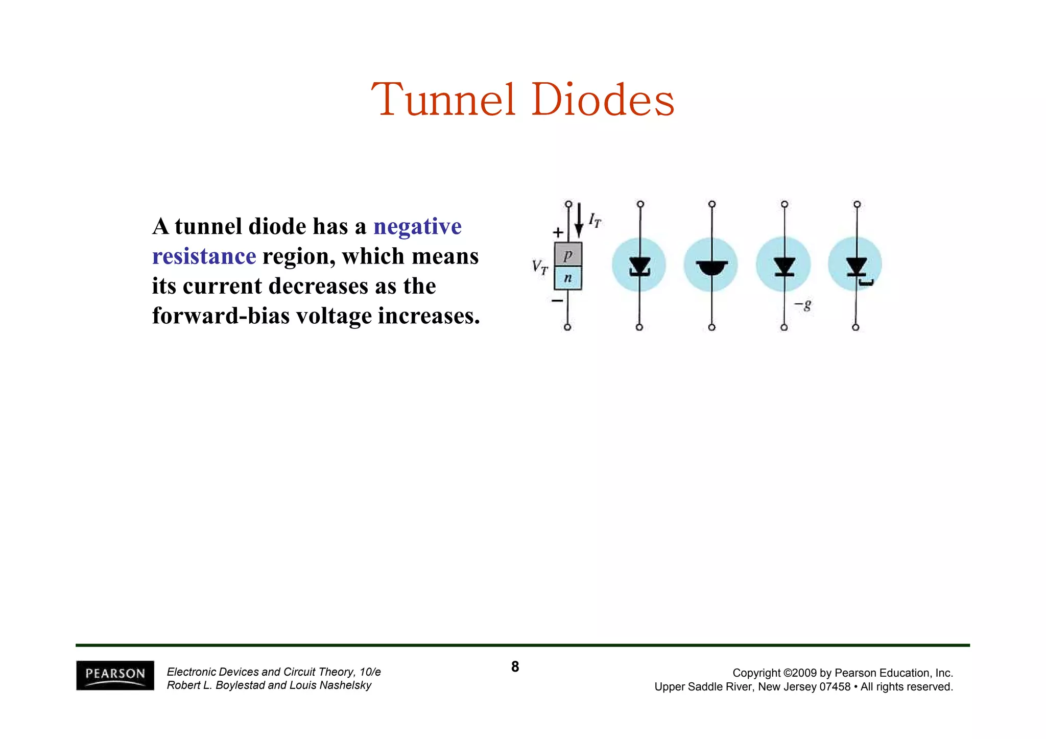 TTTTTTTTuuuuuuuunnnnnnnnnnnnnnnneeeeeeeellllllll DDDDDDDDiiiiiiiiooooooooddddddddeeeeeeeessssssss 
A tunnel diode has a negative 
resistance region, which means 
its current decreases as the 
forward-bias voltage increases. 
Copyright ©2009 by Pearson Education, Inc. 
Upper Saddle River, New Jersey 07458 • All rights reserved. 
Electronic Devices and Circuit Theory, 10/e 
Robert L. Boylestad and Louis Nashelsky 
8 
 