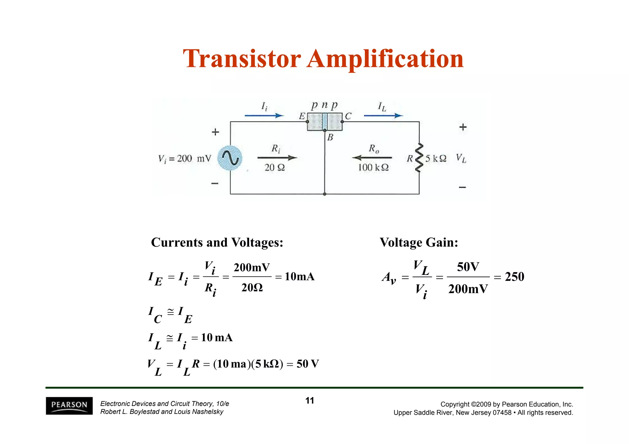 Transistor Amplification 
50V 
= = = 
Vi 
Copyright ©2009 by Pearson Education, Inc. 
Upper Saddle River, New Jersey 07458 • All rights reserved. 
Currents and Voltages: 
Vi 
= = = = 
10 mA 
≅ 
≅ = 
R ( )( ) 
L 
I 
Electronic Devices and Circuit Theory, 10/e 
Robert L. Boylestad and Louis Nashelsky 
Voltage Gain: 
10mA 
200mV 
20 
10 ma 5 k 50 V 
= = = 
L 
V 
i 
I 
L 
I 
E 
I 
C 
I 
Ri 
IE Ii 
11 
250 
200mV 
VL 
Av 
 
