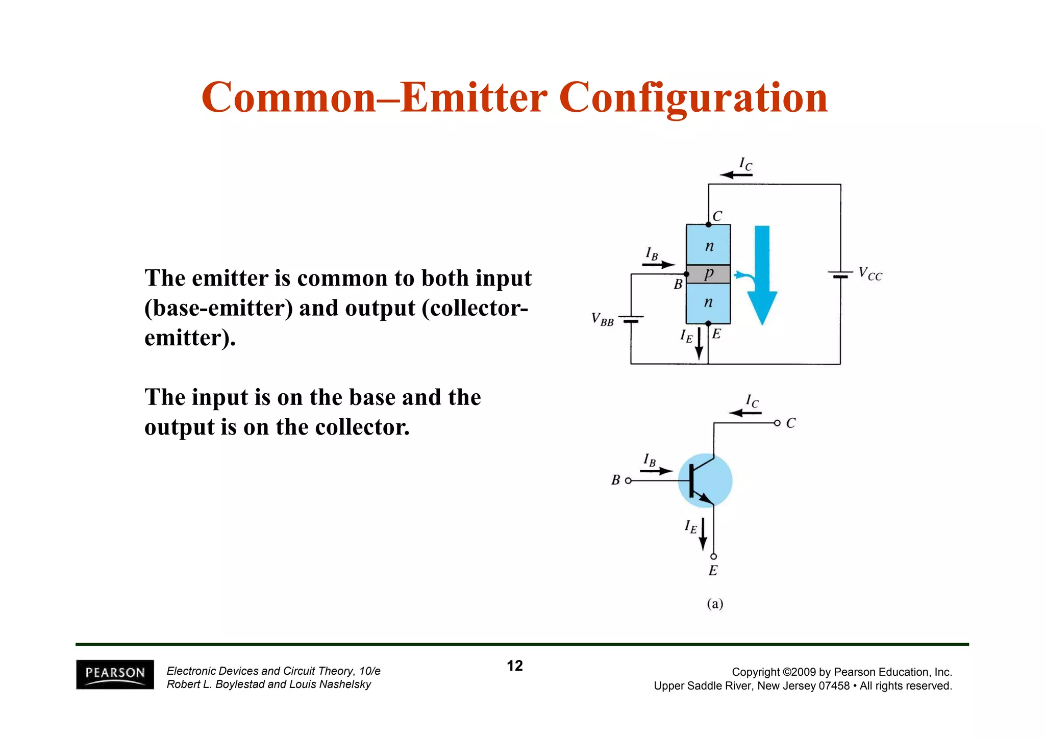 Common––Emitter Configuration 
The emitter is common to both input 
(base-emitter) and output (collector-emitter). 
Copyright ©2009 by Pearson Education, Inc. 
Upper Saddle River, New Jersey 07458 • All rights reserved. 
The input is on the base and the 
output is on the collector. 
Electronic Devices and Circuit Theory, 10/e 
Robert L. Boylestad and Louis Nashelsky 
12 
 