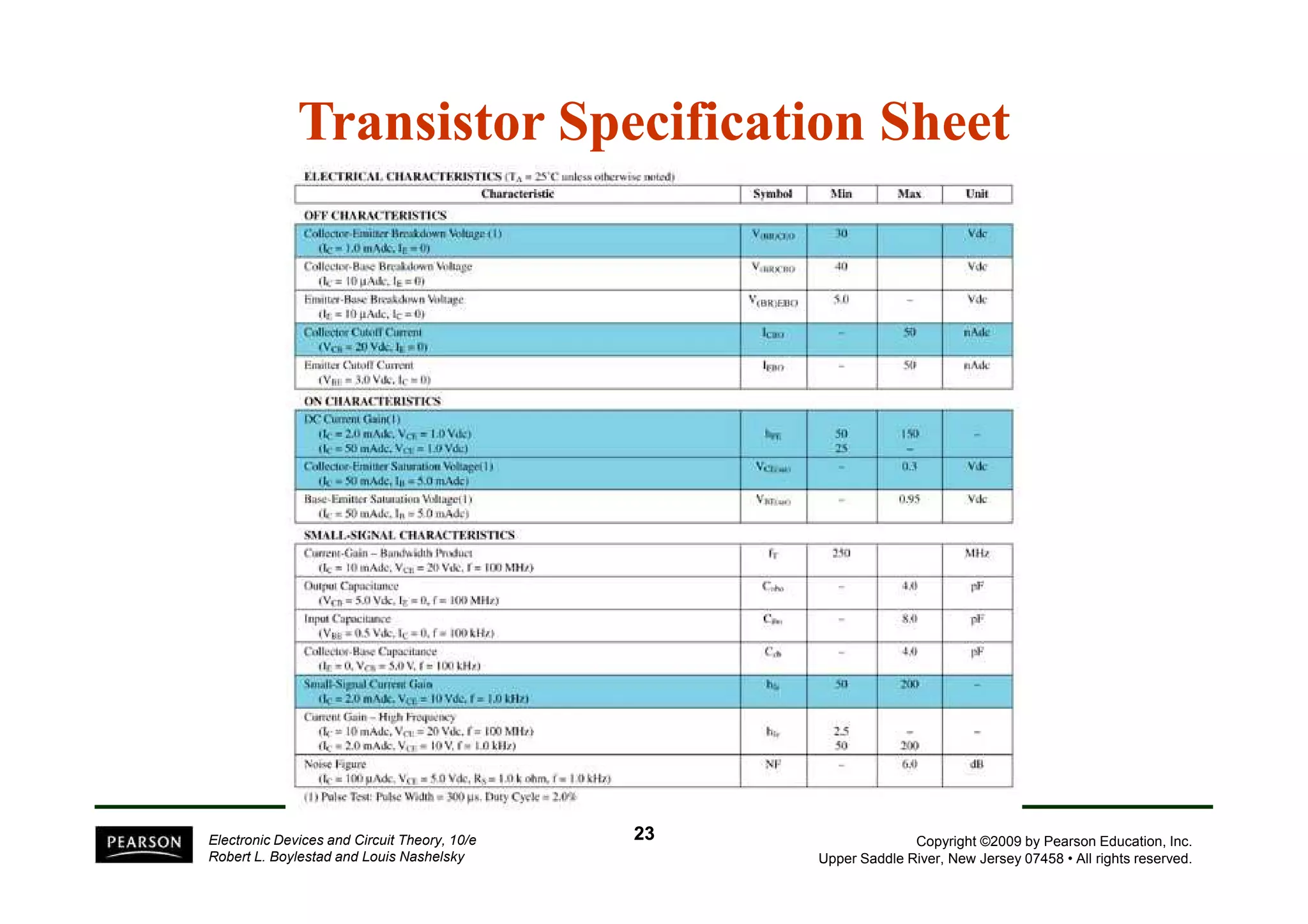 Transistor Specification Sheet 
Copyright ©2009 by Pearson Education, Inc. 
Upper Saddle River, New Jersey 07458 • All rights reserved. 
Electronic Devices and Circuit Theory, 10/e 
Robert L. Boylestad and Louis Nashelsky 
23 
 