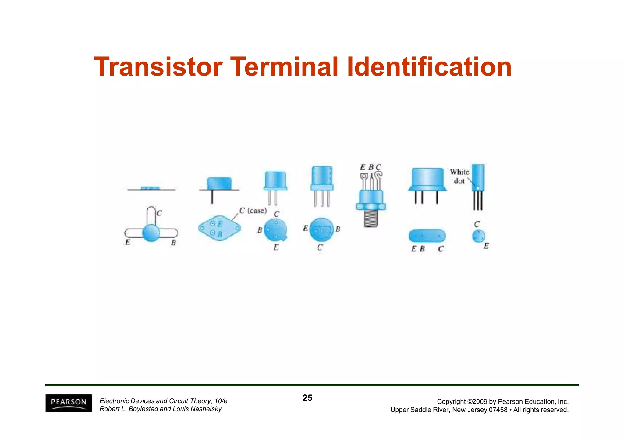 Transistor Terminal Identification 
Copyright ©2009 by Pearson Education, Inc. 
Upper Saddle River, New Jersey 07458 • All rights reserved. 
Electronic Devices and Circuit Theory, 10/e 
Robert L. Boylestad and Louis Nashelsky 
25 
