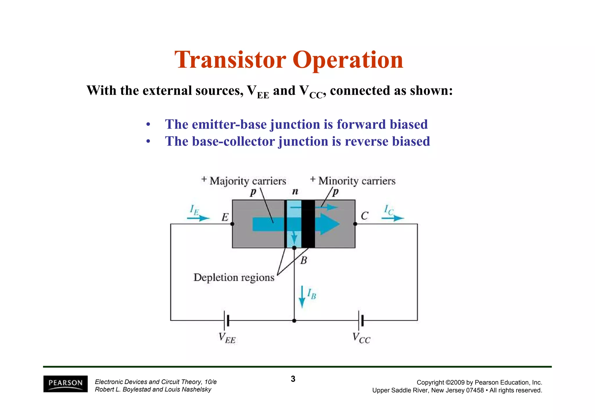 Transistor Operation 
With the external sources, VEE and VCC, connected as shown: 
• The emitter-base junction is forward biased 
• The base-collector junction is reverse biased 
Copyright ©2009 by Pearson Education, Inc. 
Upper Saddle River, New Jersey 07458 • All rights reserved. 
Electronic Devices and Circuit Theory, 10/e 
Robert L. Boylestad and Louis Nashelsky 
3 
 