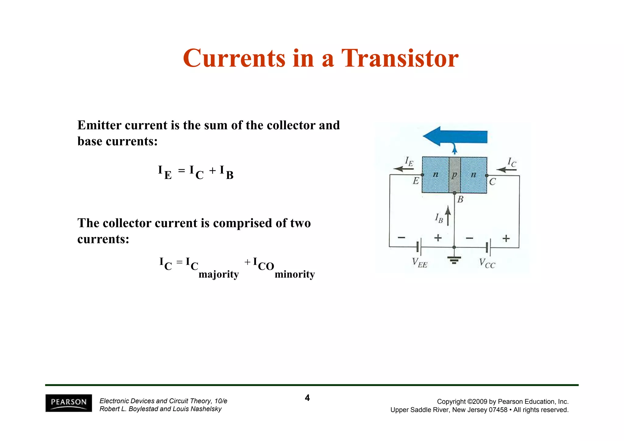 Currents in a Transistor 
Emitter current is the sum of the collector and 
base currents: 
IE = IC + IB 
The collector current is comprised of two 
Copyright ©2009 by Pearson Education, Inc. 
Upper Saddle River, New Jersey 07458 • All rights reserved. 
currents: 
IC = IC + 
Electronic Devices and Circuit Theory, 10/e 
Robert L. Boylestad and Louis Nashelsky 
minority 
ICO 
majority 
4 
 