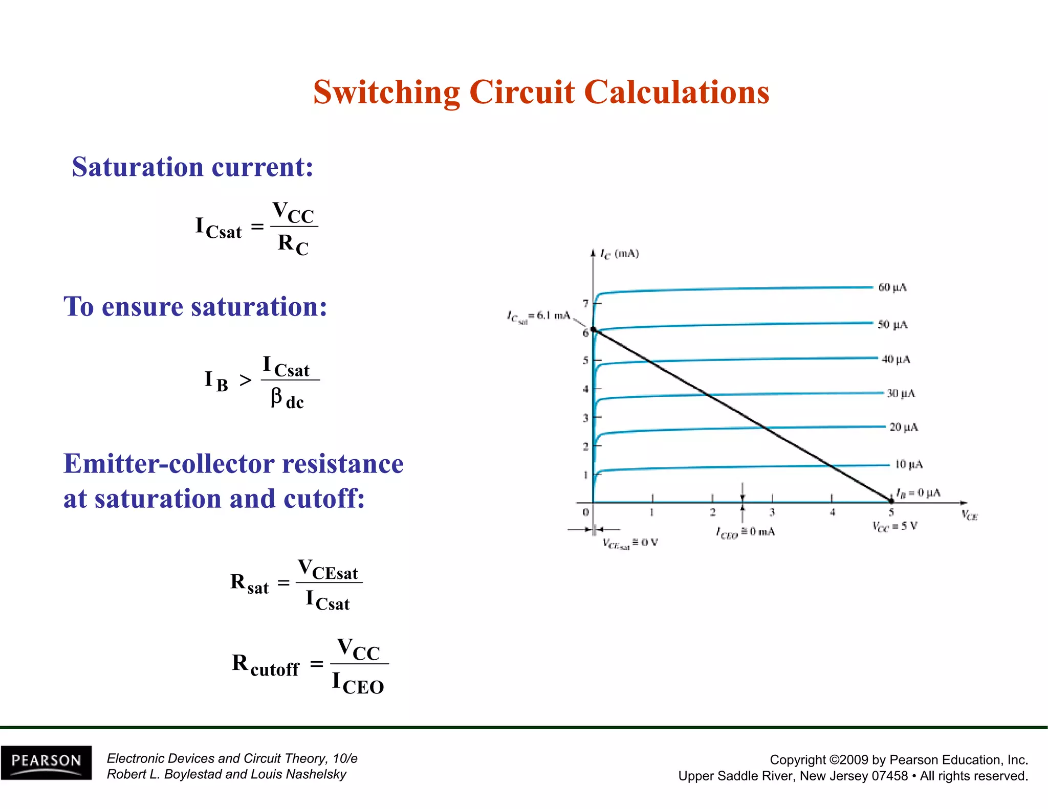 Switching Circuit Calculations 
Saturation current: 
V 
CC 
C 
I = 
Csat R 
To saturation: 
Csat 
dc 
B 
I 
I 
β 
> 
ensure Emitter-collector resistance 
at saturation and cutoff: 
V 
CEsat 
C t 
R = 
sat I 
ICsat 
V 
CC 
CEO 
R = 
cutoff I 
Copyright ©2009 by Pearson Education, Inc. 
Upper Saddle River, New Jersey 07458 • All rights reserved. 
Electronic Devices and Circuit Theory, 10/e 
Robert L. Boylestad and Louis Nashelsky 
 