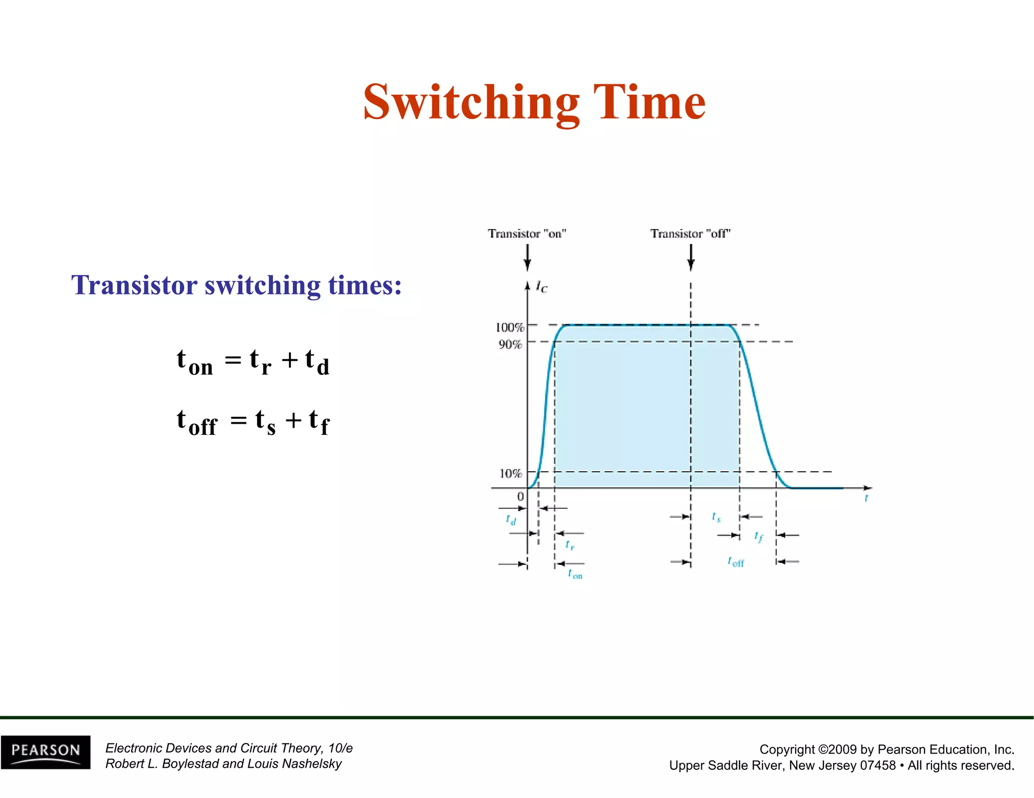 Switching Time 
Transistor switching times: 
ton = tr + td 
toff = ts + tf 
Copyright ©2009 by Pearson Education, Inc. 
Upper Saddle River, New Jersey 07458 • All rights reserved. 
Electronic Devices and Circuit Theory, 10/e 
Robert L. Boylestad and Louis Nashelsky 
 