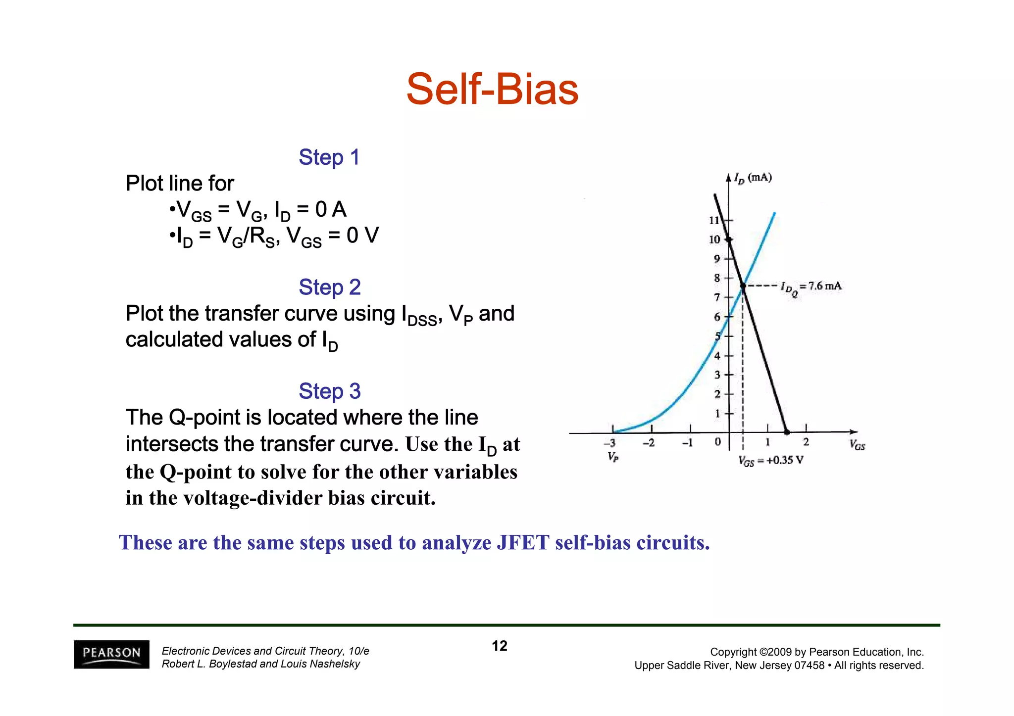 SSSSSSSSeeeeeeeellllllllffffffff-BBBBBBBBiiiiiiiiaaaaaaaassssssss 
SSSSSSSStttttttteeeeeeeepppppppp 1 
PPPPllllooootttt lllliiiinnnneeee ffffoooorrrr 
•VGGGGSSSS ==== VVVVG,,,, IIIID ==== 0000 A 
•ID ==== VVVVG////RRRRS,,,, VVVVGGGGSSSS ==== 0000 V 
SSSSSSSStttttttteeeeeeeepppppppp 2 
PPPPllllooootttt tttthhhheeee ttttrrrraaaannnnssssffffeeeerrrr ccccuuuurrrrvvvveeee uuuussssiiiinnnngggg IIIIDDDDSSSSSSSS,,,, VVVVP aaaannnndddd 
ccccaaaallllccccuuuullllaaaatttteeeedddd vvvvaaaalllluuuueeeessss ooooffff IIIID 
Copyright ©2009 by Pearson Education, Inc. 
TTTThhhheeee QQQQ-ppppooooiiiinnnntttt iiiissss llllooooccccaaaatttteeeedddd wwwwhhhheeeerrrreeee tttthhhheeee lllliiiinnnneeee 
iiiinnnntttteeeerrrrsssseeeeccccttttssss tttthhhheeee ttttrrrraaaannnnssssffffeeeerrrr ccccuuuurrrrvvvveeee. Use the ID at 
the Q-point to solve for the other variables 
in the voltage-divider bias circuit. 
These are the same steps used to analyze JFET self-bias circuits. 
Upper Saddle River, New Jersey 07458 • All rights reserved. 
SSSSSSSStttttttteeeeeeeepppppppp 3 
Electronic Devices and Circuit Theory, 10/e 
Robert L. Boylestad and Louis Nashelsky 
12 
 