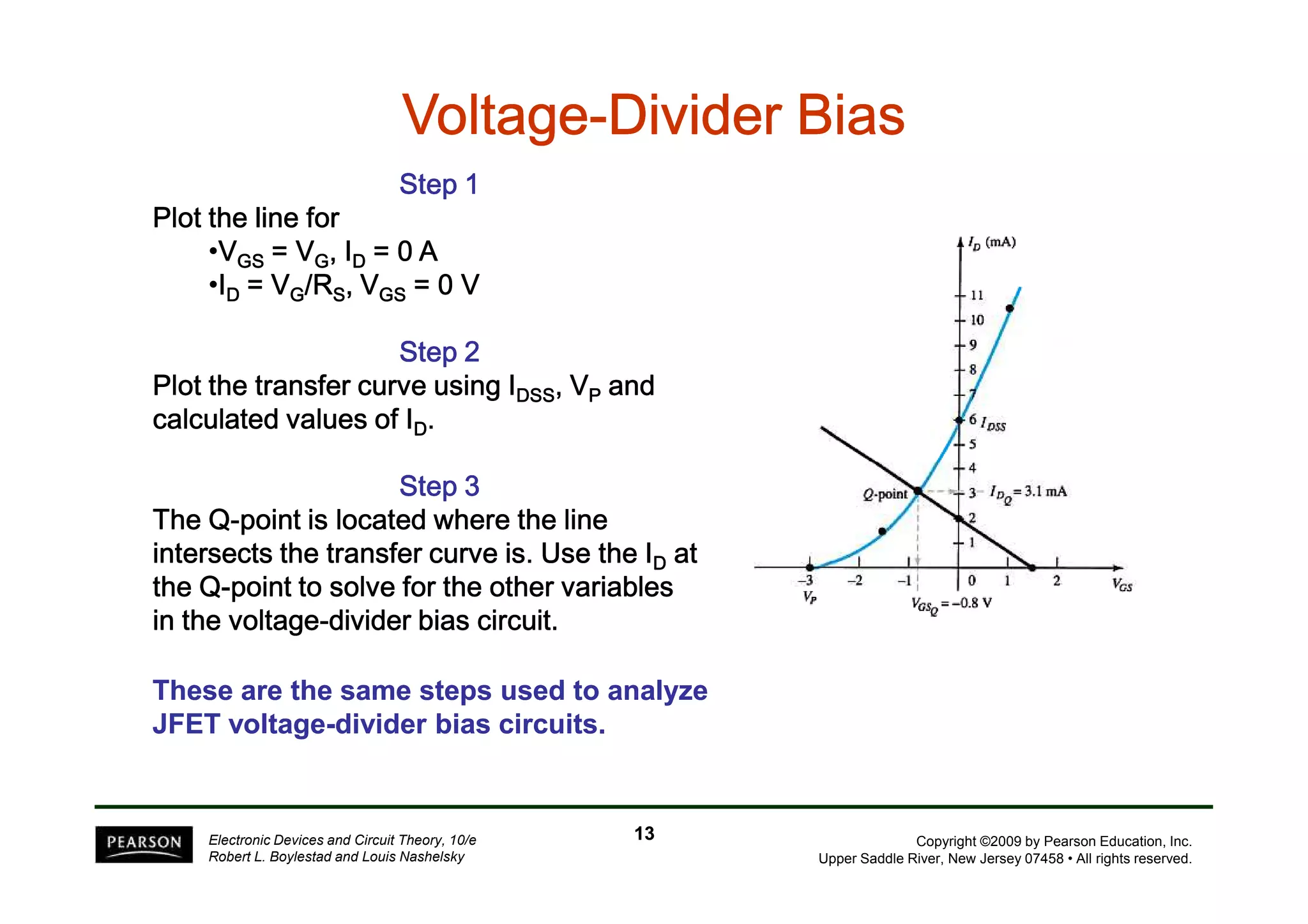 VVVVVVVVoooooooollllllllttttttttaaaaaaaaggggggggeeeeeeee-DDDDDDDDiiiiiiiivvvvvvvviiiiiiiiddddddddeeeeeeeerrrrrrrr BBBBBBBBiiiiiiiiaaaaaaaassssssss 
SSSSSSSStttttttteeeeeeeepppppppp 1 
PPPPllllooootttt tttthhhheeee lllliiiinnnneeee ffffoooorrrr 
•VGGGGSSSS ==== VVVVG,,,, IIIID ==== 0000 A 
•ID ==== VVVVG////RRRRS,,,, VVVVGGGGSSSS ==== 0000 V 
SSSSSSSStttttttteeeeeeeepppppppp 2 
PPPPllllooootttt tttthhhheeee ttttrrrraaaannnnssssffffeeeerrrr ccccuuuurrrrvvvveeee uuuussssiiiinnnngggg IIIIDDDDSSSSSSSS,,,, VVVVP aaaannnndddd 
ccccaaaallllccccuuuullllaaaatttteeeedddd vvvvaaaalllluuuueeeessss ooooffff IIIID. 
Copyright ©2009 by Pearson Education, Inc. 
Upper Saddle River, New Jersey 07458 • All rights reserved. 
SSSSSSSStttttttteeeeeeeepppppppp 3 
TTTThhhheeee QQQQ-ppppooooiiiinnnntttt iiiissss llllooooccccaaaatttteeeedddd wwwwhhhheeeerrrreeee tttthhhheeee lllliiiinnnneeee 
iiiinnnntttteeeerrrrsssseeeeccccttttssss tttthhhheeee ttttrrrraaaannnnssssffffeeeerrrr ccccuuuurrrrvvvveeee iiiissss. UUUUsssseeee tttthhhheeee IIIID aaaatttt 
tttthhhheeee QQQQ-ppppooooiiiinnnntttt ttttoooo ssssoooollllvvvveeee ffffoooorrrr tttthhhheeee ooootttthhhheeeerrrr vvvvaaaarrrriiiiaaaabbbblllleeeessss 
iiiinnnn tttthhhheeee vvvvoooollllttttaaaaggggeeee-ddddiiiivvvviiiiddddeeeerrrr bbbbiiiiaaaassss cccciiiirrrrccccuuuuiiiitttt. 
These are the same steps used to analyze 
JFET voltage-divider bias circuits. 
Electronic Devices and Circuit Theory, 10/e 
Robert L. Boylestad and Louis Nashelsky 
13 
 