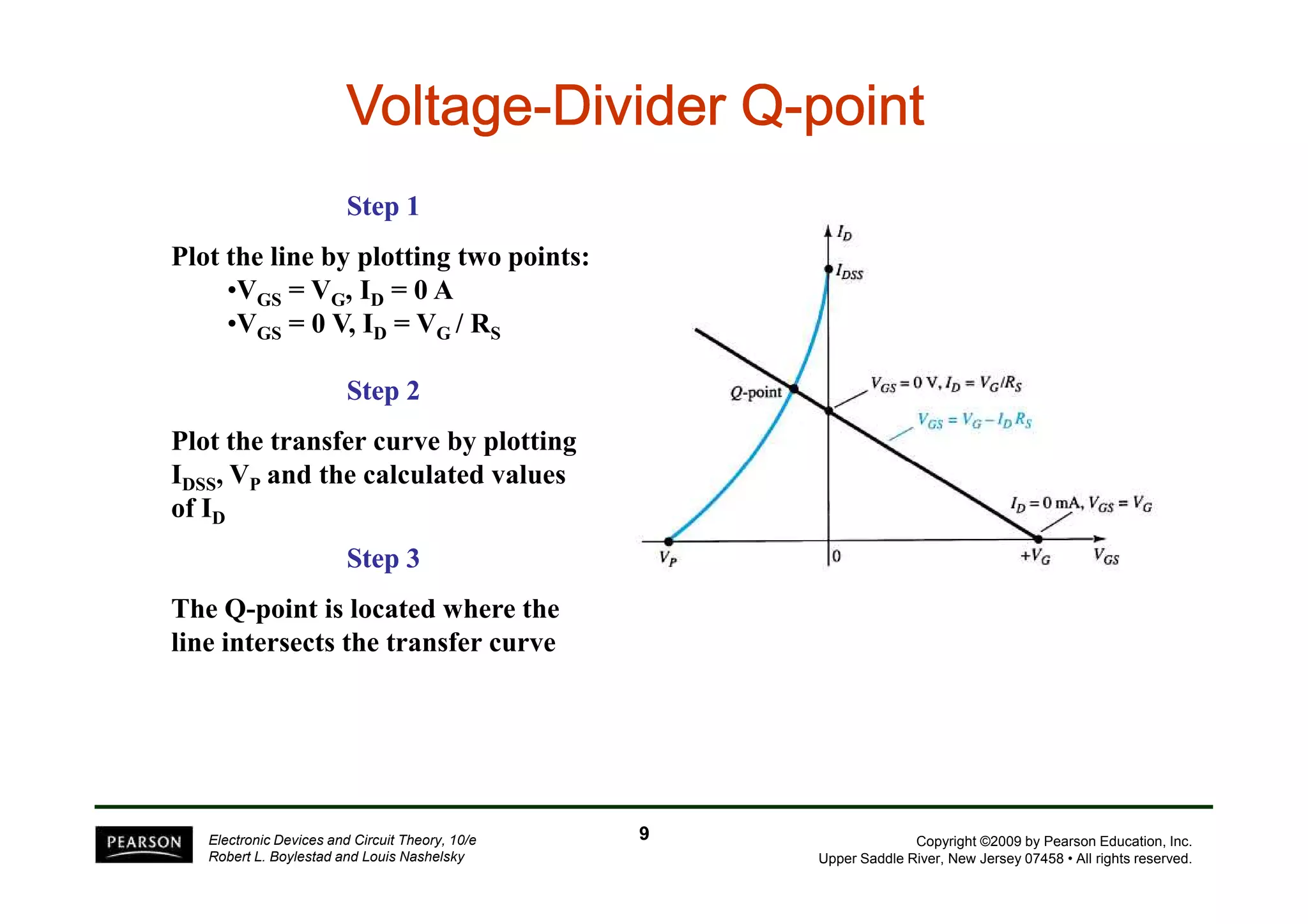 VVVVVVVVoooooooollllllllttttttttaaaaaaaaggggggggeeeeeeee-DDDDDDDDiiiiiiiivvvvvvvviiiiiiiiddddddddeeeeeeeerrrrrrrr QQQQQQQQ-ppppppppooooooooiiiiiiiinnnnnnnntttttttt 
Step 1 
Plot the line by plotting two points: 
•VGS = VG, ID = 0 A 
•VGS = 0 V, ID = VG / RS 
Step 2 
Plot the transfer curve by plotting 
I , V and the calculated values 
Copyright ©2009 by Pearson Education, Inc. 
Upper Saddle River, New Jersey 07458 • All rights reserved. 
IDSS, VP of ID 
Step 3 
The Q-point is located where the 
line intersects the transfer curve 
Electronic Devices and Circuit Theory, 10/e 
Robert L. Boylestad and Louis Nashelsky 
9 
 