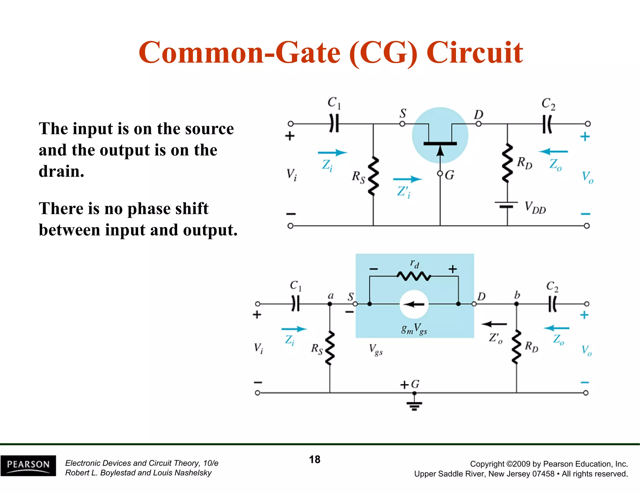 Common-Gate (CG) Circuit 
The input is on the source 
and the output is on the 
drain. 
There is no phase shift 
between input and output. 
Copyright ©2009 by Pearson Education, Inc. 
Upper Saddle River, New Jersey 07458 • All rights reserved. 
Electronic Devices and Circuit Theory, 10/e 
Robert L. Boylestad and Louis Nashelsky 
18 
 