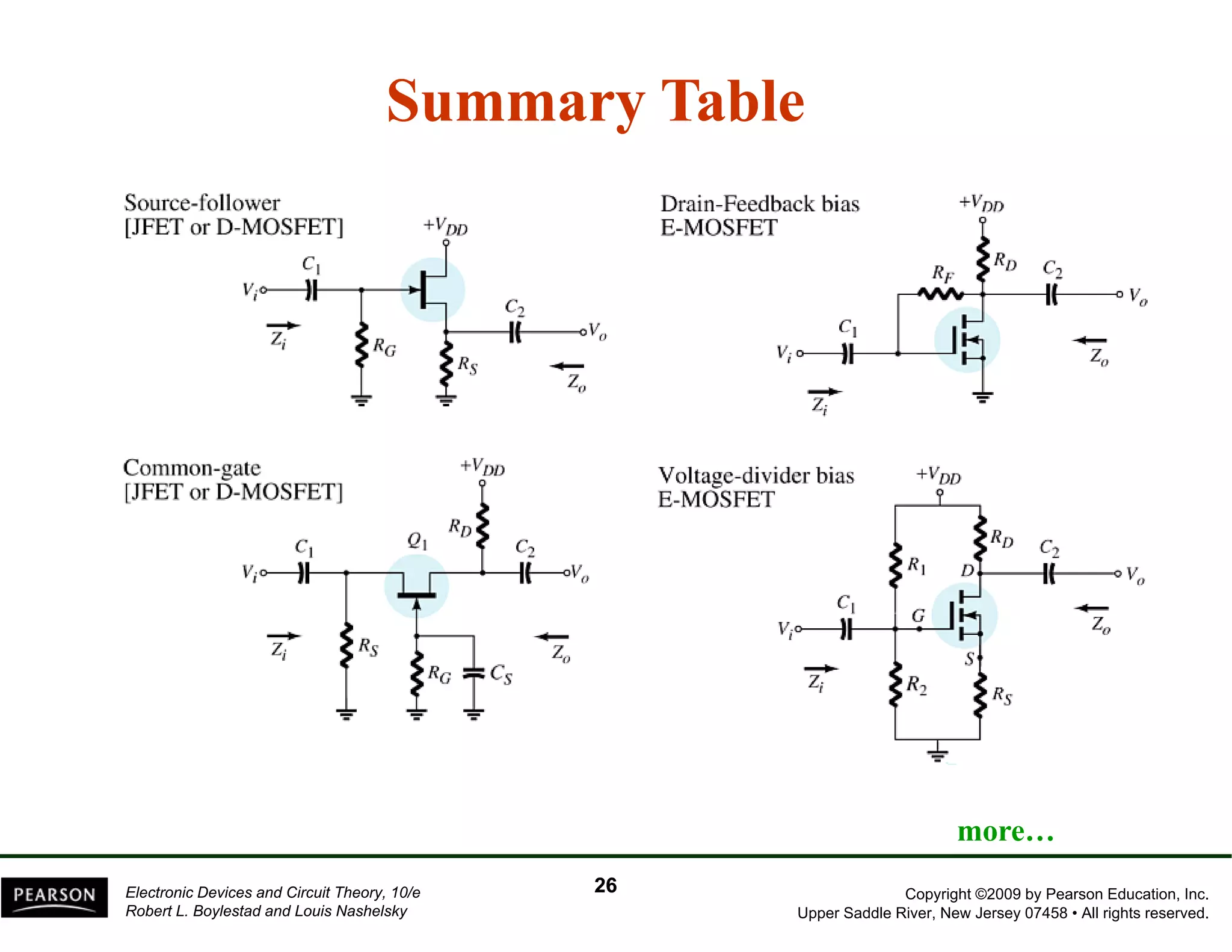 Summary Table 
Copyright ©2009 by Pearson Education, Inc. 
Upper Saddle River, New Jersey 07458 • All rights reserved. 
Electronic Devices and Circuit Theory, 10/e 
Robert L. Boylestad and Louis Nashelsky 
more… 
26 
 