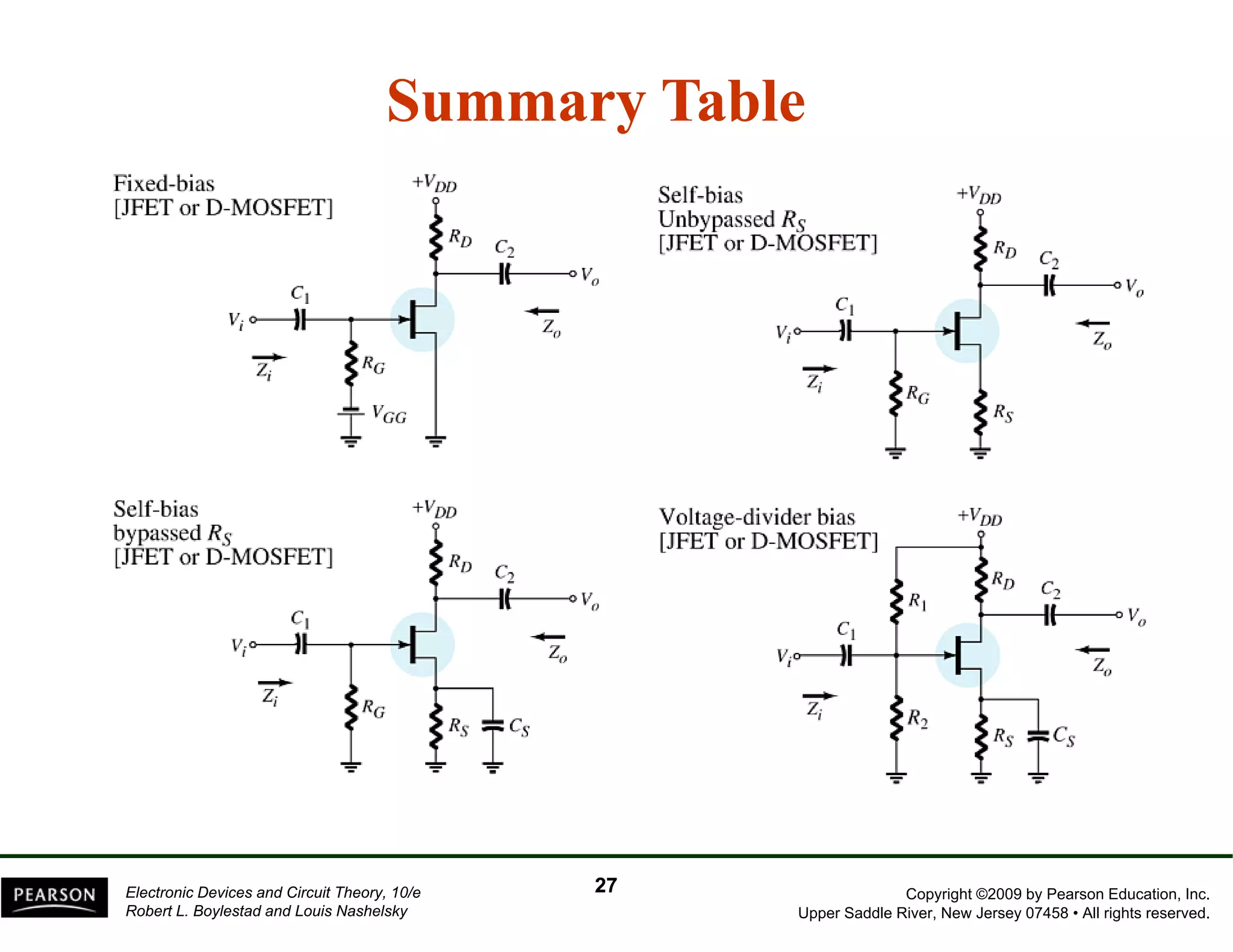 Summary Table 
Copyright ©2009 by Pearson Education, Inc. 
Upper Saddle River, New Jersey 07458 • All rights reserved. 
Electronic Devices and Circuit Theory, 10/e 
Robert L. Boylestad and Louis Nashelsky 
27 
 