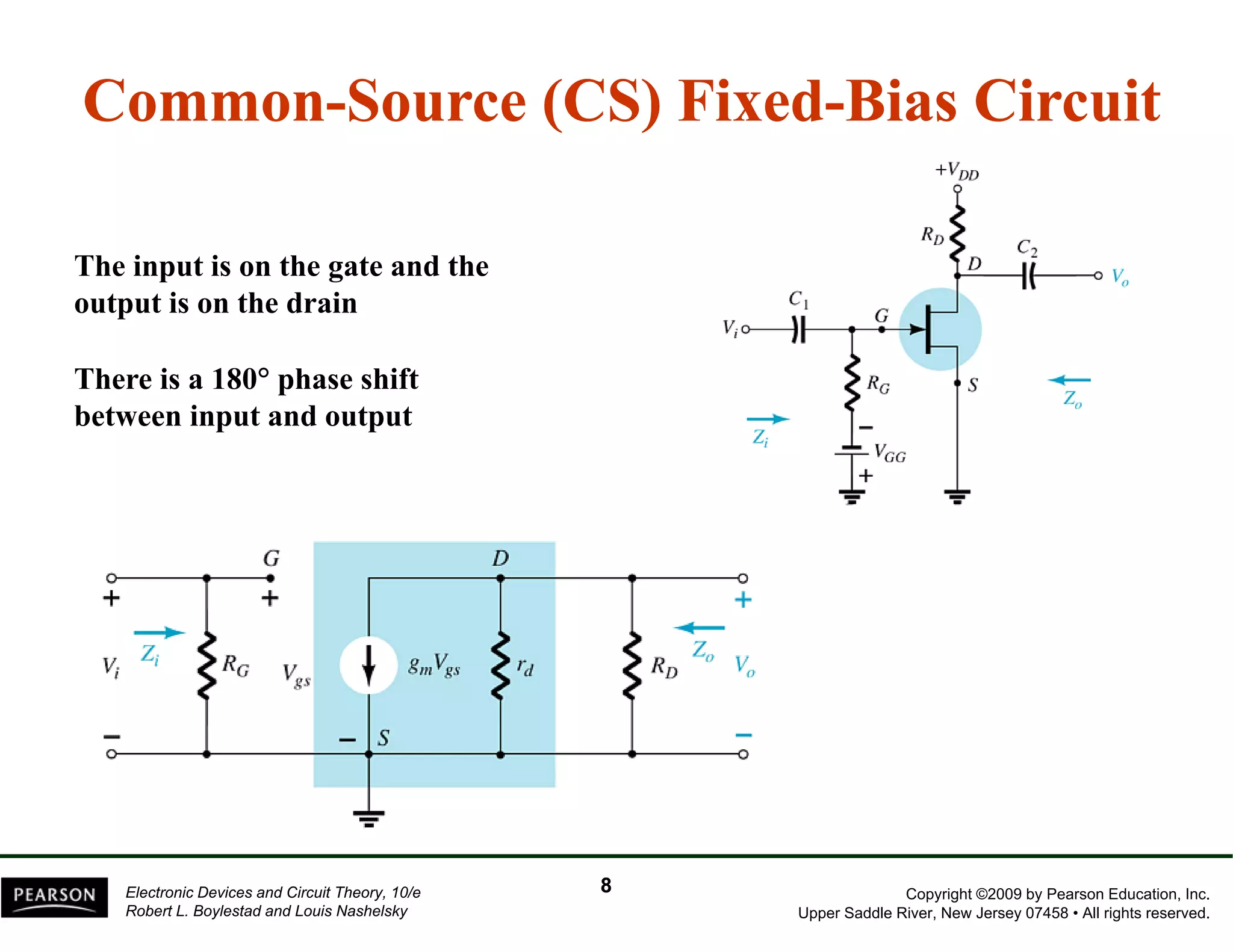 Common-Source (CS) Fixed-Bias Circuit 
The input is on the gate and the 
output is on the drain 
There is a 180° phase shift 
between input and output 
Copyright ©2009 by Pearson Education, Inc. 
Upper Saddle River, New Jersey 07458 • All rights reserved. 
Electronic Devices and Circuit Theory, 10/e 
Robert L. Boylestad and Louis Nashelsky 
8 
 