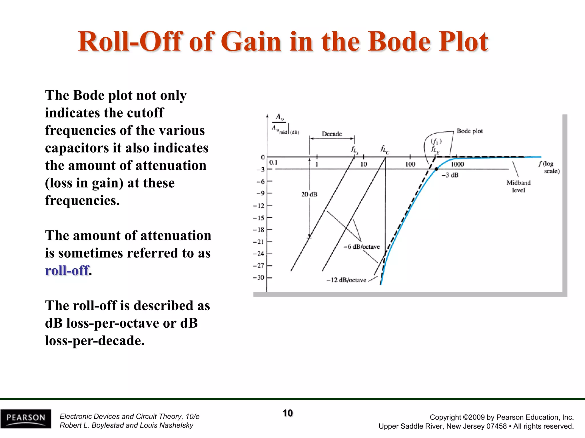 Copyright ©2009 by Pearson Education, Inc. 
Upper Saddle River, New Jersey 07458 • All rights reserved. 
Electronic Devices and Circuit Theory, 10/e 
Robert L. Boylestad and Louis Nashelsky 
Roll-Off of Gain in the Bode PlotThe Bode plot not only indicates the cutoff frequencies of the various capacitors it also indicates the amount of attenuation (loss in gain) at these frequencies. The amount of attenuation is sometimes referred to as roll-off. The roll-off is described as dB loss-per-octave or dB loss-per-decade. 
10  
