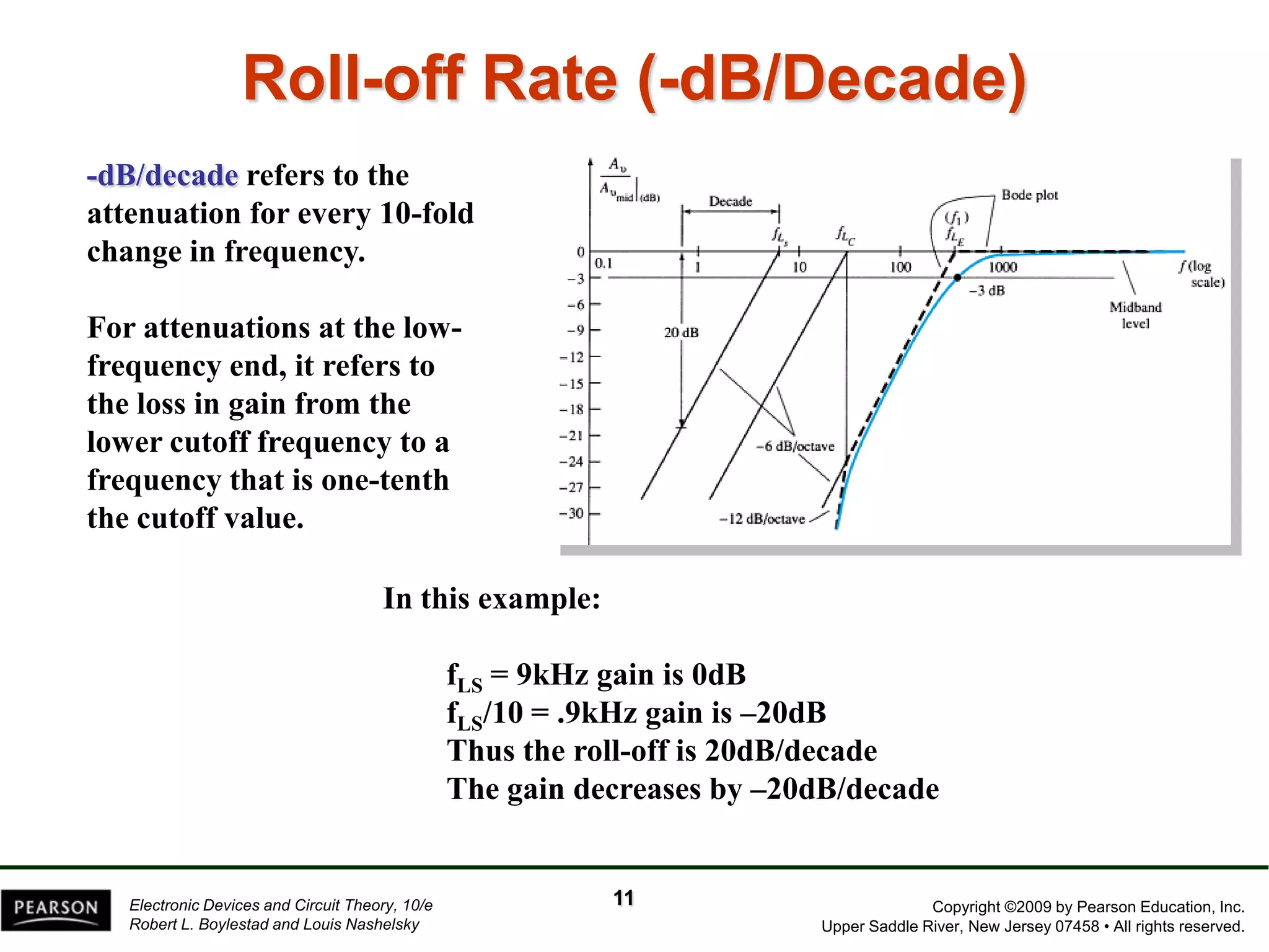 Copyright ©2009 by Pearson Education, Inc. 
Upper Saddle River, New Jersey 07458 • All rights reserved. 
Electronic Devices and Circuit Theory, 10/e 
Robert L. Boylestad and Louis Nashelsky 
Roll-off Rate (-dB/Decade) -dB/decaderefers to the attenuation for every 10-fold change in frequency. For attenuations at the low- frequency end, it refers to the loss in gain from the lower cutoff frequency to a frequency that is one-tenth the cutoff value. In this example: fLS= 9kHz gain is 0dBfLS/10 = .9kHz gain is –20dBThus the roll-off is 20dB/decadeThe gain decreases by –20dB/decade 
11  