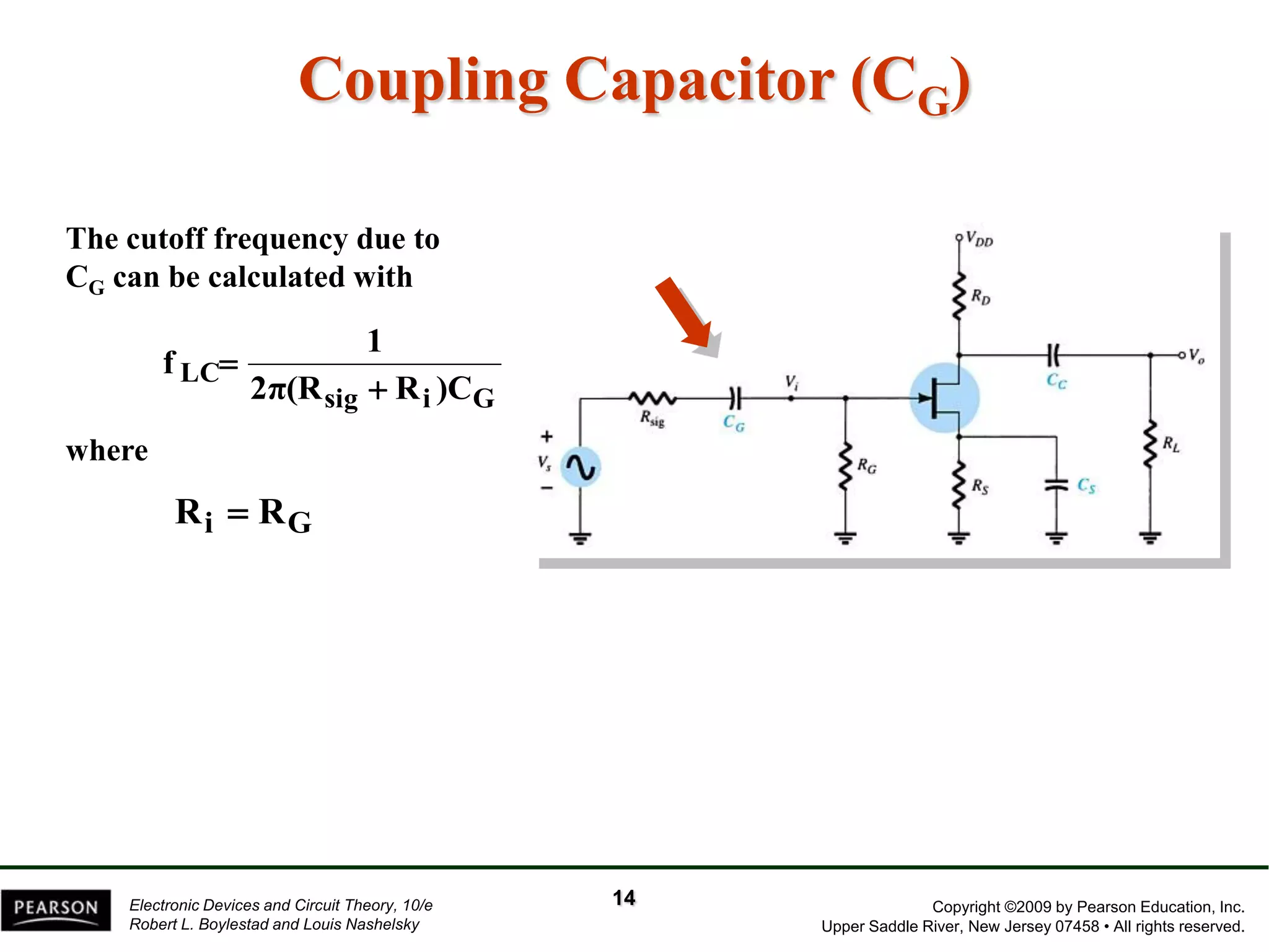 Copyright ©2009 by Pearson Education, Inc. 
Upper Saddle River, New Jersey 07458 • All rights reserved. 
Electronic Devices and Circuit Theory, 10/e 
Robert L. Boylestad and Louis Nashelsky 
Coupling Capacitor (CG) 
sig i G 
LC 
2π(R R )C 
1 
f 
 
 
Ri  RG 
The cutoff frequency due to 
CG can be calculated with 
where 
14 
 