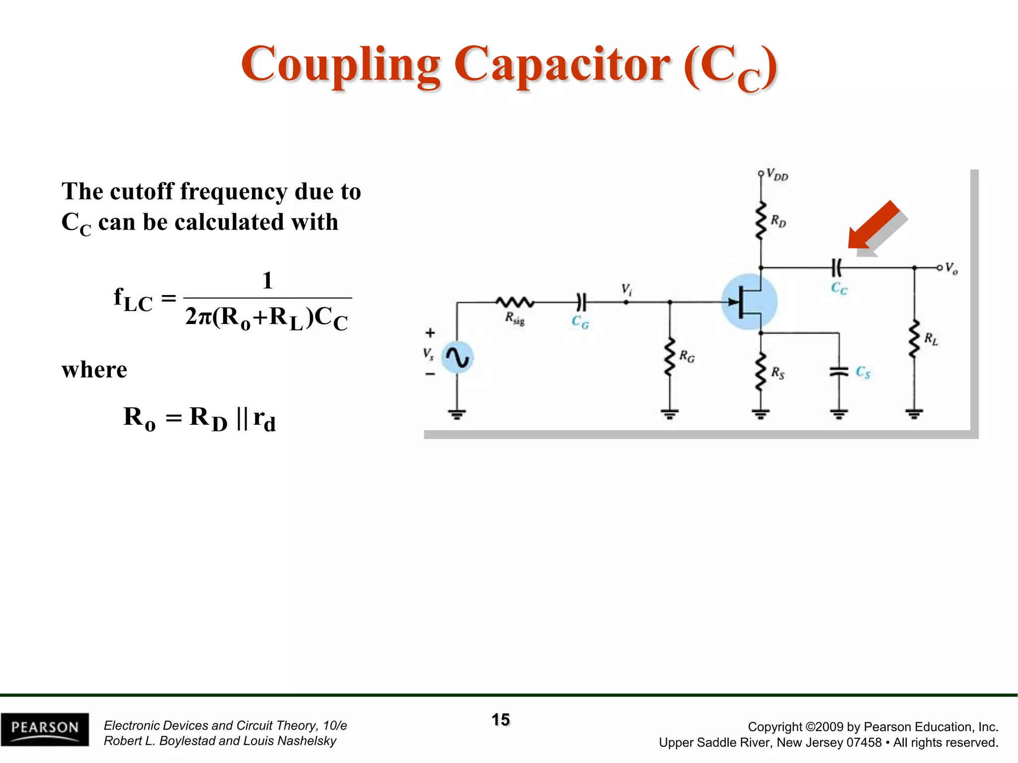 Copyright ©2009 by Pearson Education, Inc. 
Upper Saddle River, New Jersey 07458 • All rights reserved. 
Electronic Devices and Circuit Theory, 10/e 
Robert L. Boylestad and Louis Nashelsky 
Coupling Capacitor (CC) 
o L C 
LC 
2π(R R )C 
1 
f 
 
 
Ro  RD || rd 
The cutoff frequency due to 
CC can be calculated with 
where 
15 
 