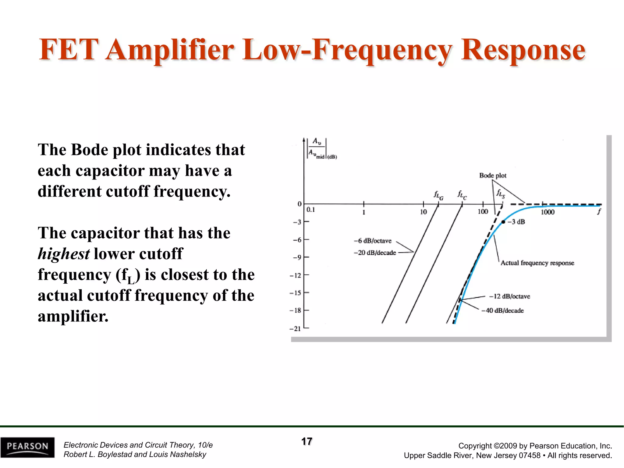 Copyright ©2009 by Pearson Education, Inc. 
Upper Saddle River, New Jersey 07458 • All rights reserved. 
Electronic Devices and Circuit Theory, 10/e 
Robert L. Boylestad and Louis Nashelsky 
FET Amplifier Low-Frequency Response 
The Bode plot indicates that each capacitor may have a different cutoff frequency. The capacitor that has the highestlower cutoff frequency (fL) is closest to the actual cutoff frequency of the amplifier. 
17  