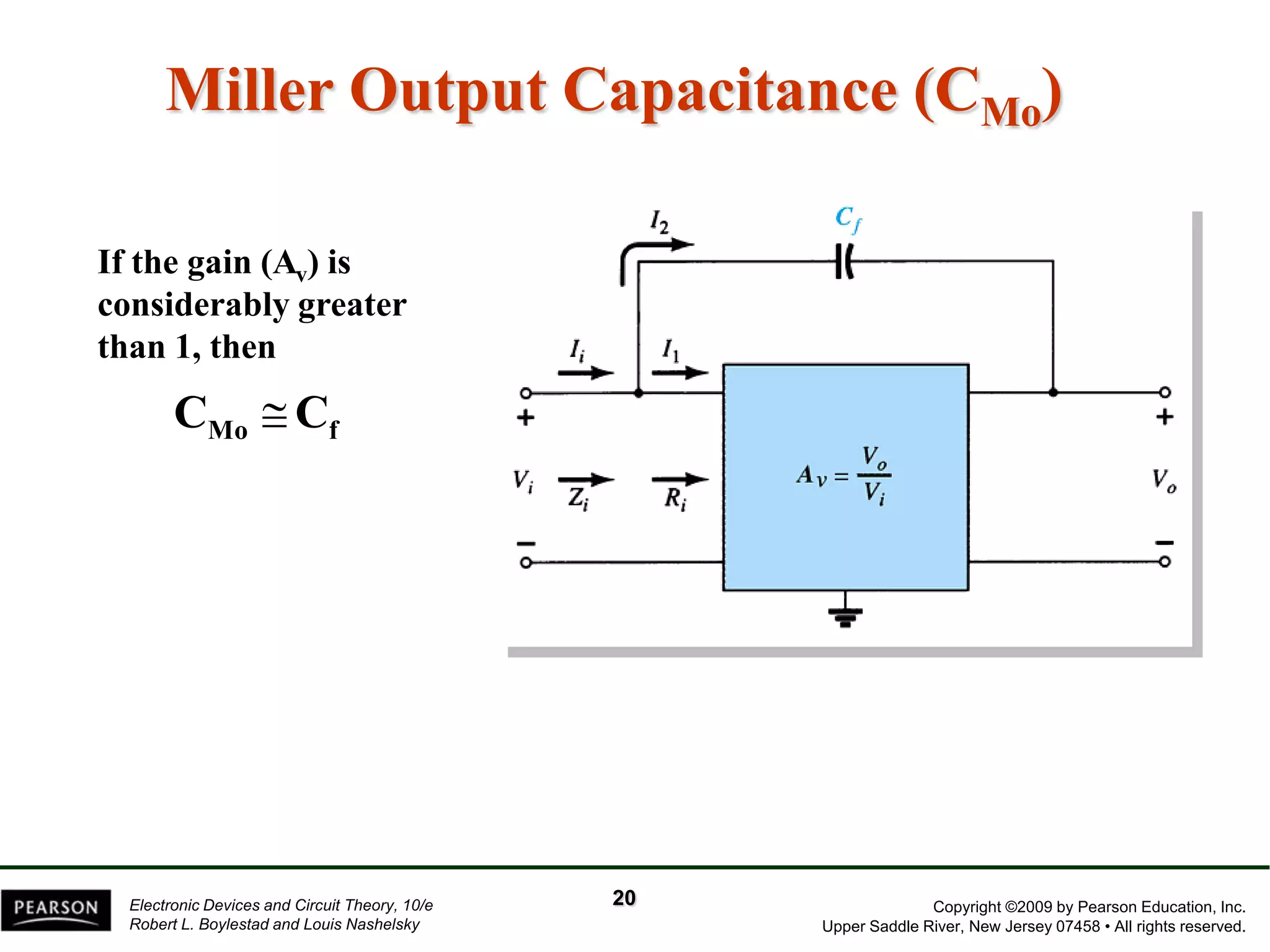Copyright ©2009 by Pearson Education, Inc. 
Upper Saddle River, New Jersey 07458 • All rights reserved. 
Electronic Devices and Circuit Theory, 10/e 
Robert L. Boylestad and Louis Nashelsky 
Miller Output Capacitance (CMo) 
If the gain (Av) is 
considerably greater 
than 1, then 
Mo f C  C 
20 
 